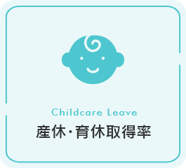 産休･育休取得率