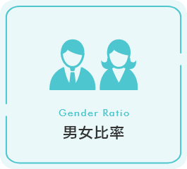 男女比率