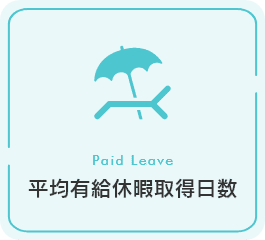 平均有給休暇取得日数